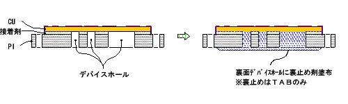 裏止め装置概念図
