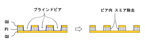 デスミア装置概念図