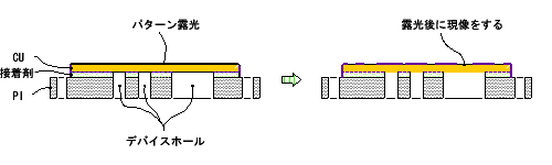 現像装置概念図