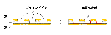 DPS装置概念図