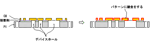 無電解スズめっき装置概念図