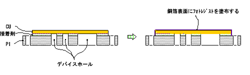 フォトレジストコーティング装置概念図